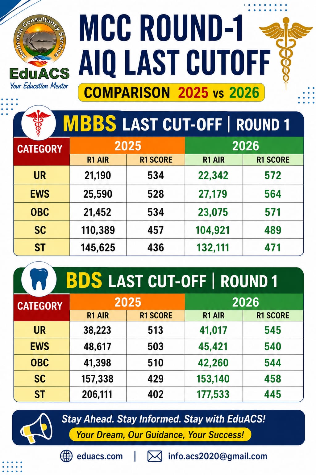MCC ROUND 1 RESULT